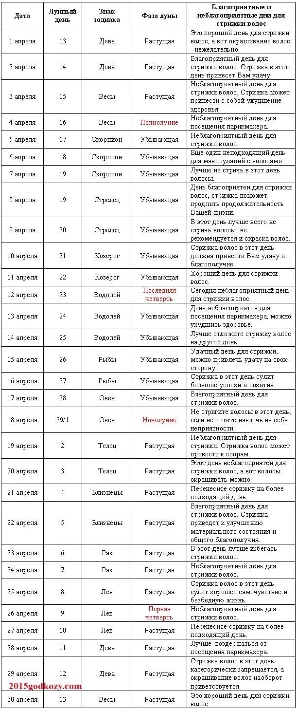 Подстричь волосы по лунному календарю Календарь стрижек на апрель 2015? Благоприятные дни по лунному календарю?