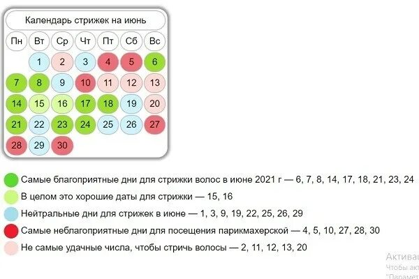 Подстригаться по лунному календарю 2024 Стрижка по лунному календарю в июне 2024