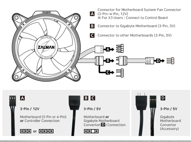 Подсветка вентилятора пк как подключить Ответы Mail.ru: Вентилятор zalman rfd 120a