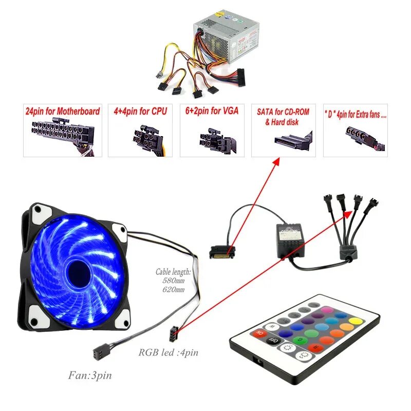 Подсветка вентилятора пк как подключить ALSEYE Computer fan radiator Remote control RGB 120mm fan cooler and RGB strips 