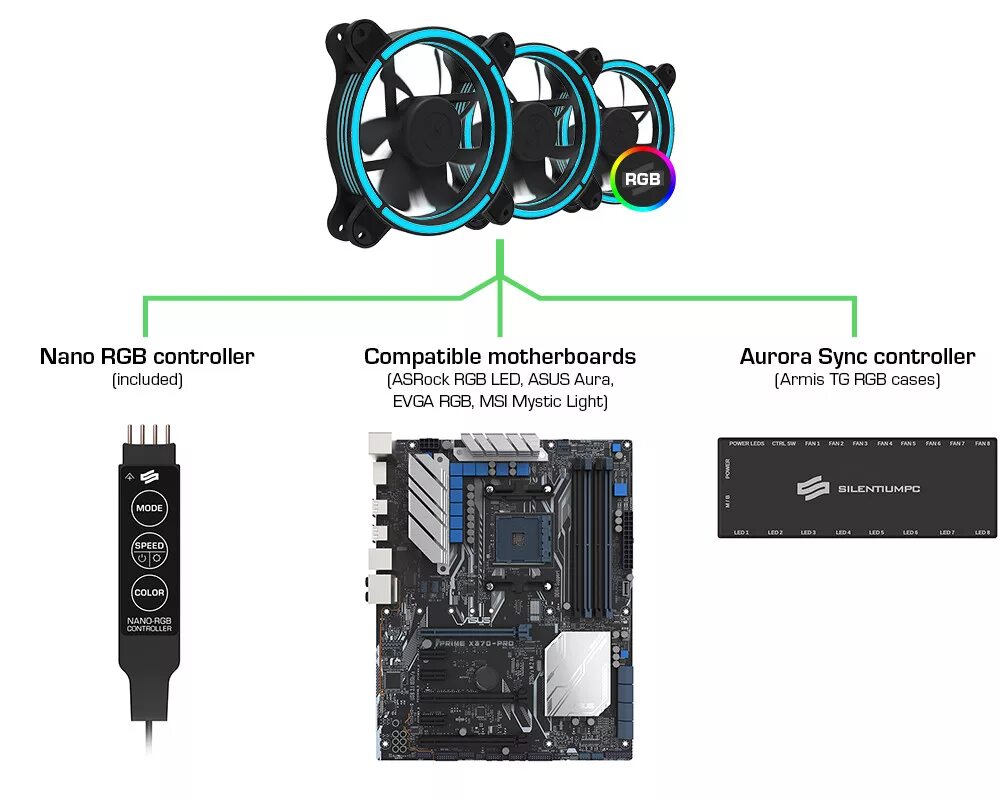 Подсветка вентилятора пк как подключить SilentiumPC Introduces The Sigma Pro Corona RGB 120 Kit TechPowerUp