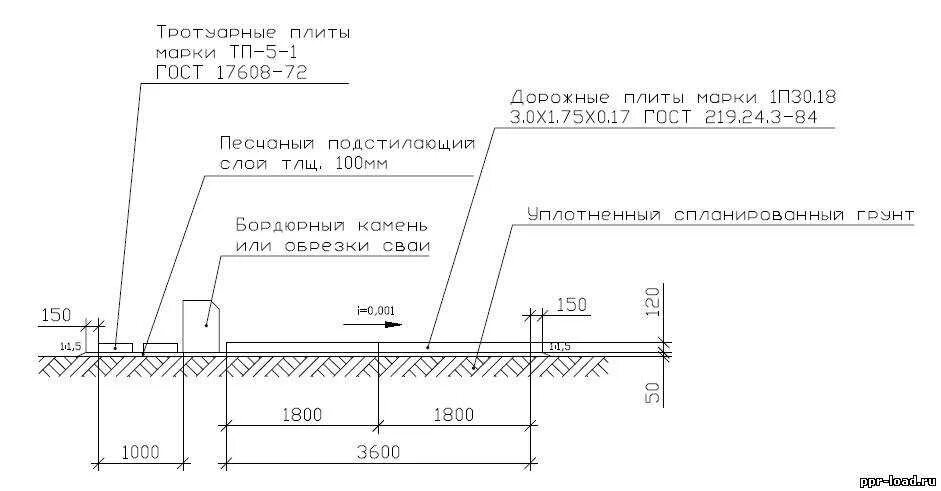 Подушка под дорожные плиты пирог фото Типовая технологическая карта устройство временных дорог из плит паг