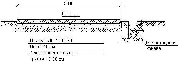 Подушка под дорожные плиты пирог фото Типовая технологическая карта устройство временных дорог из плит паг