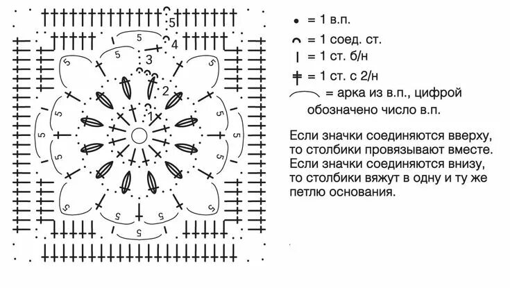 Подушка связанная крючком схемы и описание Три чехла для подушек c k border edging motifs Вязание крючком, Вязание, Схемы в