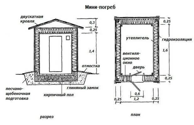 Подвал своими руками чертежи Как сделать погреб своими руками - руководство по строительству и материалам