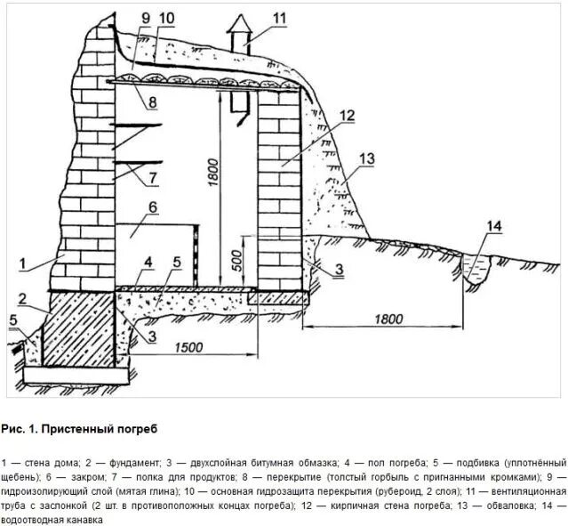 Подвал своими руками чертежи Как сделать погреб своими руками на даче - виды и правильное устройство Погреб, 