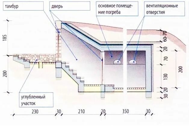 Подвал своими руками чертежи Проект погреба - постройка типового хранилища в деталях Погреб, Дизайн небольшог