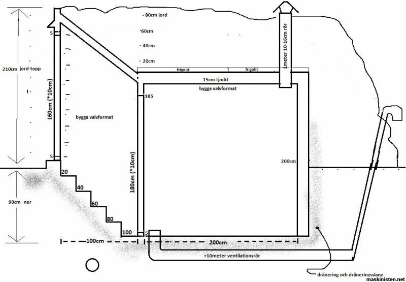 Подвал своими руками чертежи Dränering jordkällare, stenkista/länspump? Jordkällare, Vinkällare, Inredning
