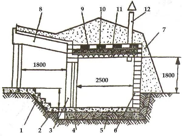 Подвал своими руками чертежи Полузаглубленный погреб своими руками: Полузаглубленный погреб своими руками - с