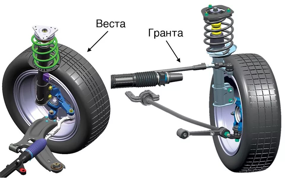 Подвеска лада веста фото Мысли про улучшение управляемости - Lada Гранта, 1,6 л, 2013 года тюнинг DRIVE2