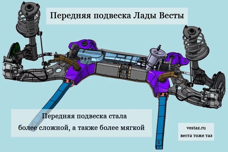 Подвеска лада веста фото Задняя подвеска Лада Веста скрипы и причины