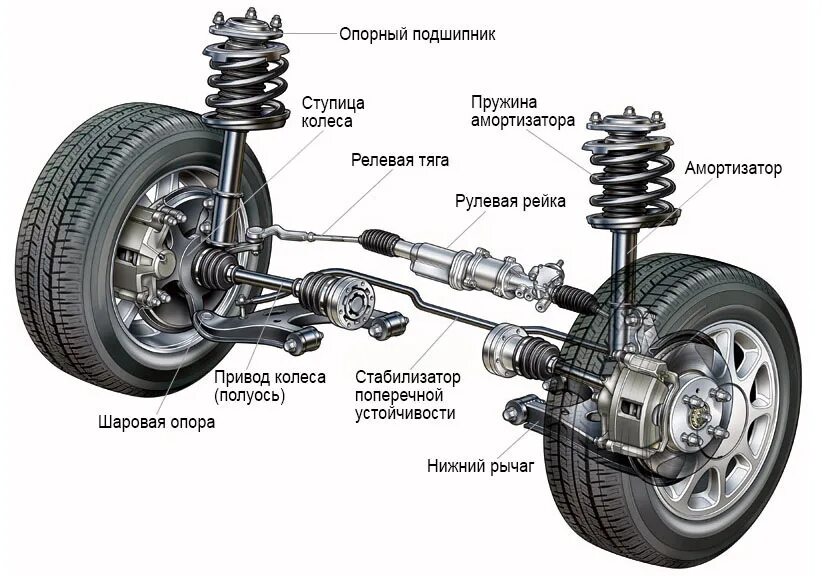 Подвеска у машины как выглядит Подвеска MacPherson - Toyota Hilux Surf (3G), 3 л, 2002 года другое DRIVE2