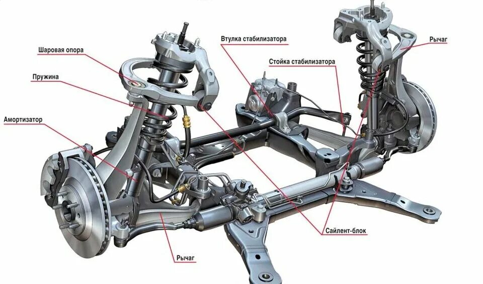 Подвеска у машины как выглядит Ремонт Рулевых Реек, car service, auto repair, Rovenky, Leninhradska vulytsia - 