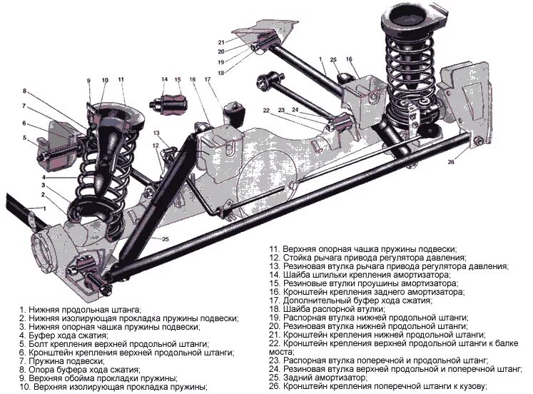 Подвеска ваз 2106 схема Регулируемая подвеска на классику - Сообщество "ВАЗ: Ремонт и Доработка" на DRIV