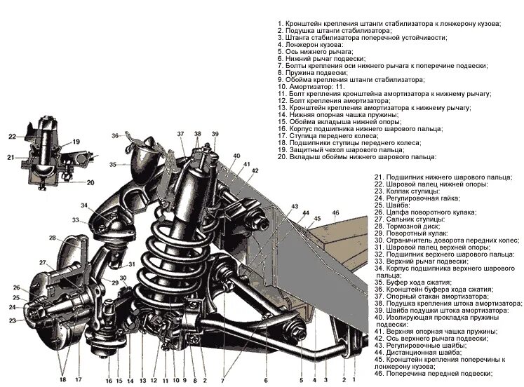 Подвеска ваз 2106 схема Схема ходовой части автомобиля ваз - фото - АвтоМастер Инфо