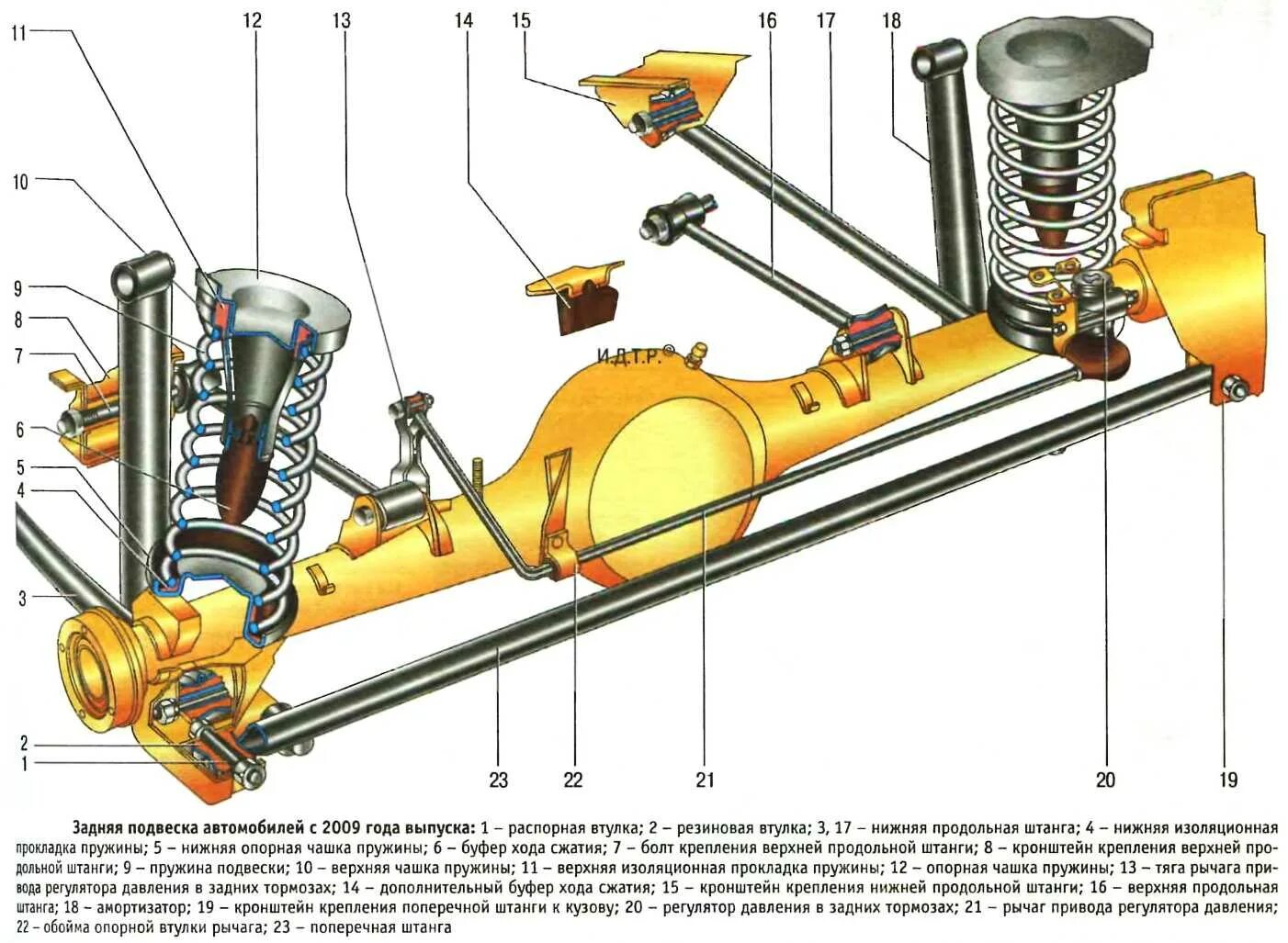 Подвеска ваз 2106 схема Схема ходовой части автомобиля ваз - фото - АвтоМастер Инфо