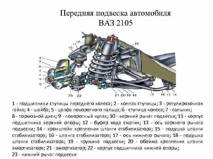 Подвеска ваз 2107 схема с описанием Ремонт передней подвески ВАЗ-2107