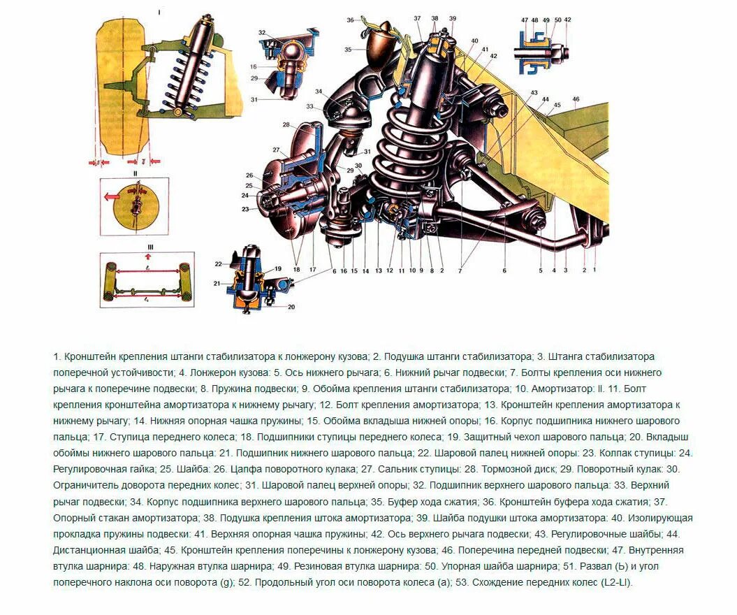 Подвеска ваз 2107 схема с описанием Ремонт передней подвески ВАЗ-2107