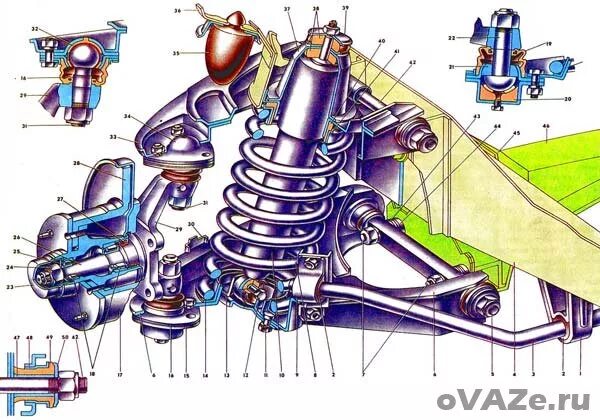 Подвеска ваз 2107 схема с описанием Пружины подвески ВАЗ 2107