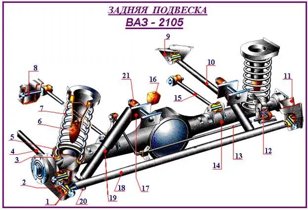 Подвеска ваз 2107 схема с описанием Ходовая часть (стр. 2 ) Авторская платформа Pandia.ru