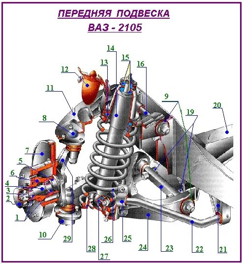 Подвеска ваз 2107 схема с описанием фото ✅ Друзья, понедельник не будет таким мрачным, если ты веришь, что всегда должно 