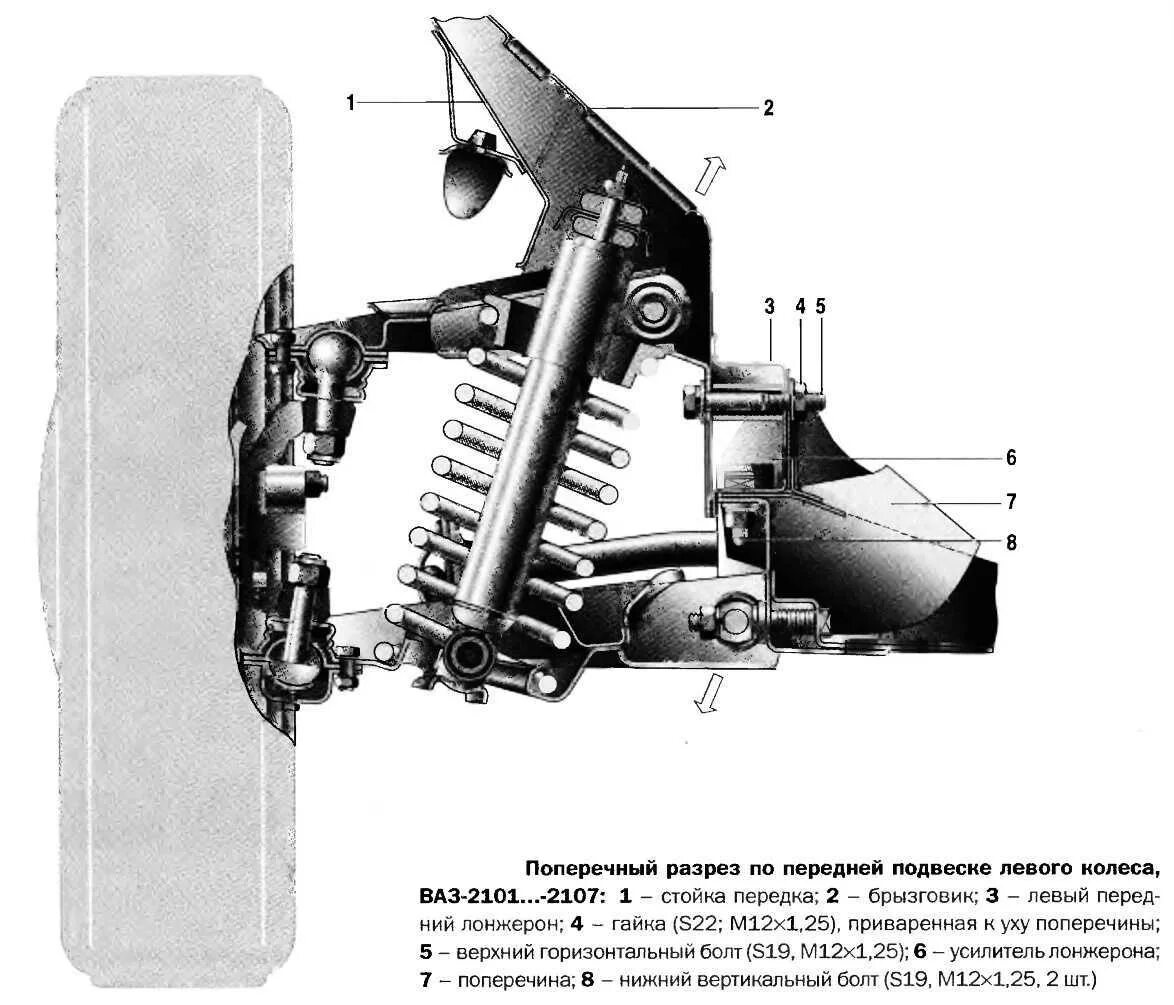 Подвеска ваз 2107 схема с описанием фото Схема и устройство подвески ваз 2107