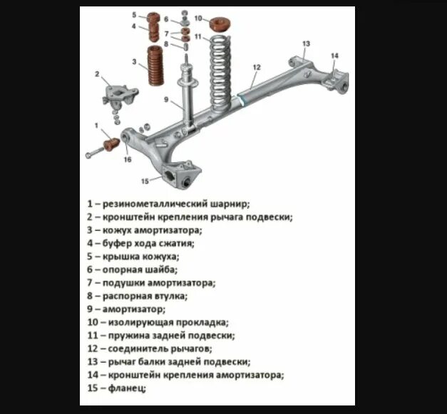 Подвеска ваз 2110 схема Замена задних стоек ваз 2110 своими руками