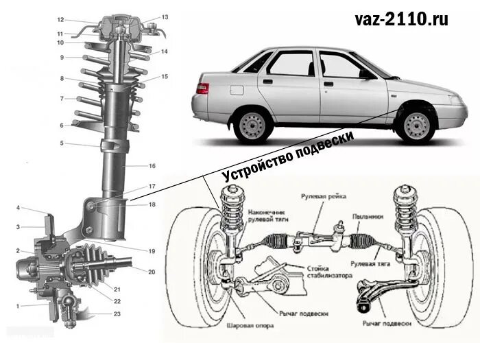 Подвеска ваз 2110 схема Замена стоек на ваз 2110 своими руками в гараже