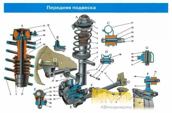 Подвеска ваз 2110 схема Передние стойки (Амортизаторы) СС20 (SS20), Комфорт Оптима, для автомобилей ВАЗ 