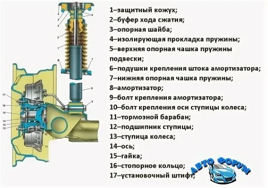 Подвеска ваз 2110 схема фото Передняя подвеска Ваз 2110: схема, название деталей