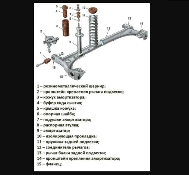 Подвеска ваз 2112 схема Какие передние амортизаторы (стойки) лучше на ВАЗ-2112: опрос