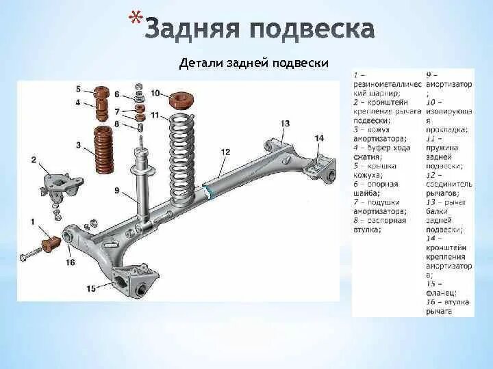 Развал-схождение на ВАЗ 2112 своими руками: видео сход-развала