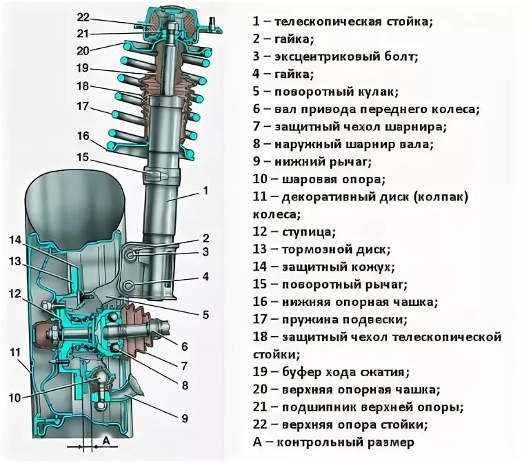 Подвеска ваз 2112 схема Передняя подвеска ваз 2112 16 клапанов 60 фото - KubZap.ru