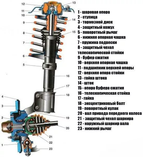 Подвеска ваз 2112 схема Подвеска МакФерсон (McPherson) - DRIVE2