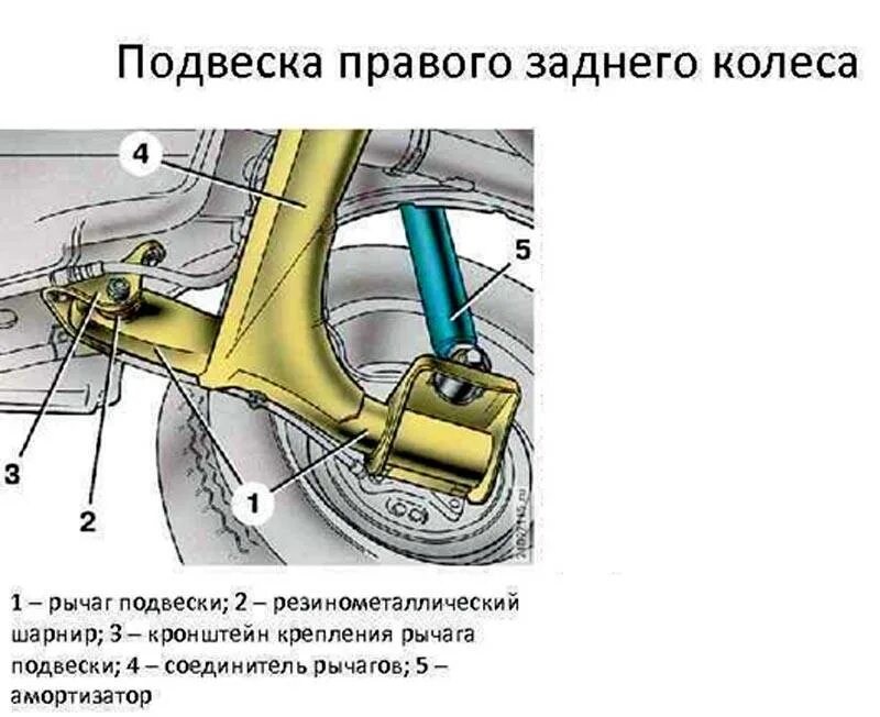 Подвеска ваз 2114 схема Задняя подвеска ВАЗ 2114 - из чего состоит, плюсы и минусы