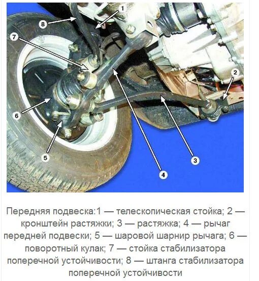 Подвеска ваз 2114 схема Замена сайлентблоков ваз 2110 своими руками, меняем передние и задние сайлентбло