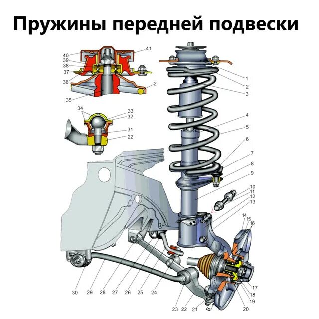 Подвеска ваз 2114 схема Устройство подвески 2114