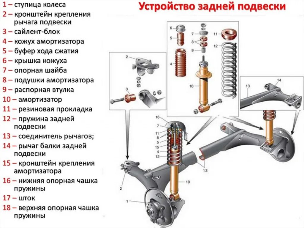 Подвеска ваз 2114 схема Ремонт подвески (ходовой части) автомобиля в автосервисе "СТО-немцев" СПБ