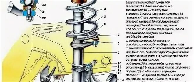 Подвеска ваз 2114 схема Выбор