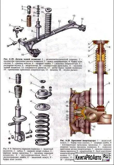 Подвеска ваз 2114 схема Передняя подвеска ВАЗ-2114: подробная схема ремонта, фото, видео