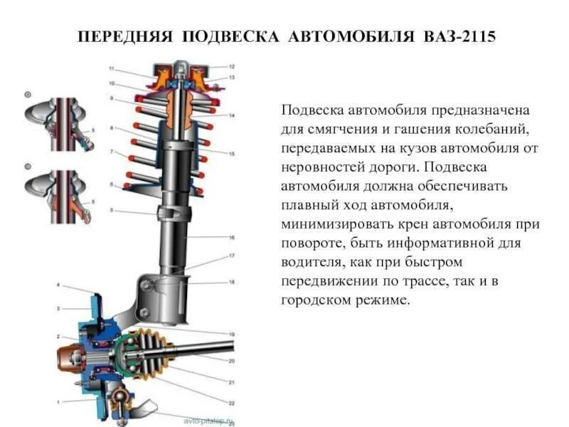 Подвеска ваз 2114 схема с описанием фото Передняя подвеска ВАЗ-2114: подробная схема ремонта, фото, видео