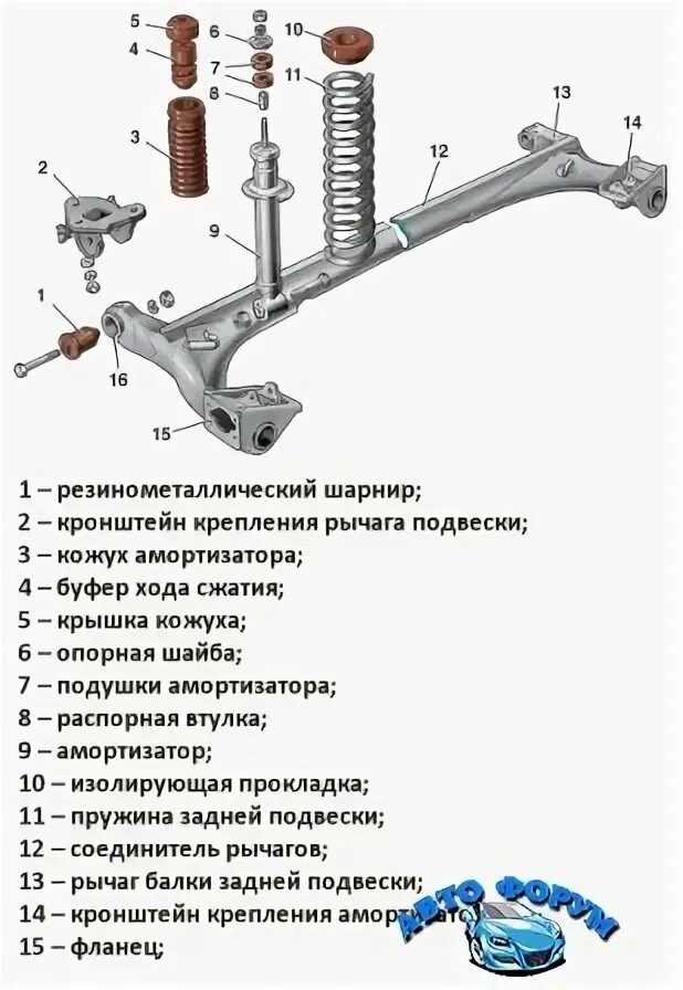 Подвеска ваз 2114 схема с описанием фото Передняя подвеска Ваз 2110: схема, название деталей