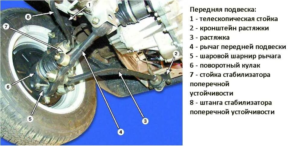 Подвеска ваз 2115 схема Схема передней подвески ваз 2109 - фото - АвтоМастер Инфо