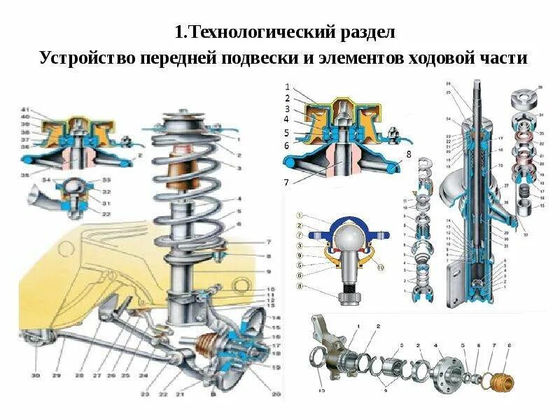 Подвеска ваз 2115 схема Передняя подвеска ваз 2109 - устройство, ремонт, частые проблемы