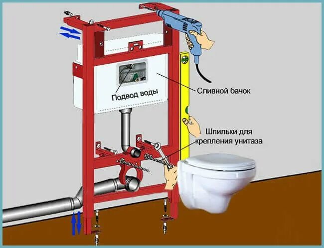 Подвесной унитаз установка своими Как установить инсталляцию интернет магазин сантехники g-hs.ru