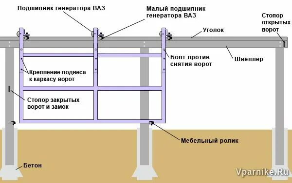 Подвесные откатные ворота своими руками чертежи Как сделать откатные ворота самому Ворота, Идеи для забора, Веранда шторы