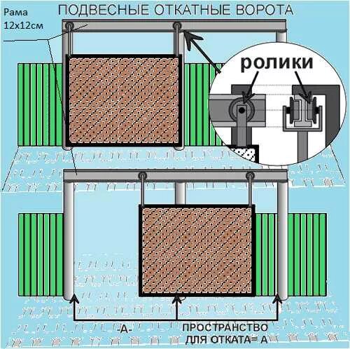 Подвесные ворота чертежи схемы эскизы конструкция Забор для дома: на частной собственности, на участке ИЖС