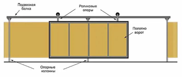 Подвесные ворота чертежи схемы эскизы конструкция Подвесные откатные ворота для въезда - купить недорого в Темрюке