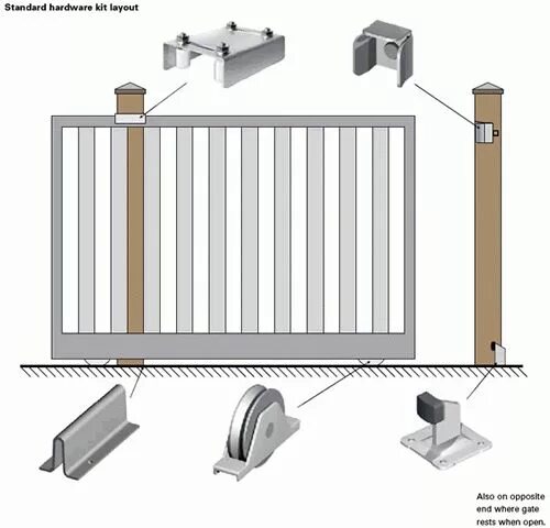 Подвесные ворота на роликах чертеж Pin on Front Fence Interior barn doors, Sliding gate, Barn doors sliding