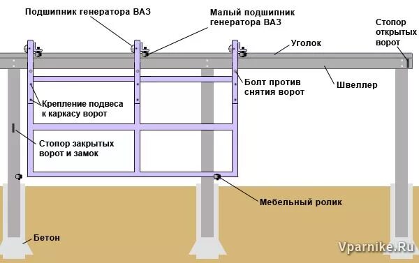 Подвесные ворота на роликах чертеж Как сделать откатные ворота самому Vparnike.ru Ворота, Идеи для забора, Веранда 